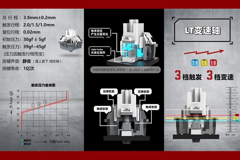 花一把的钱体验三把的手感，血手幽灵T87 LT变速光轴机械键盘开箱