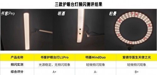 护眼台灯什么牌子好？爱德华、书客、明基护眼台灯真实测评