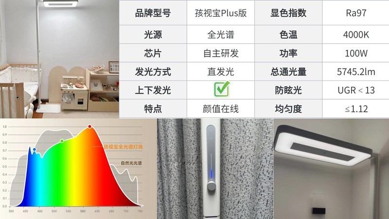 护眼大路灯霍尼韦尔好还是孩视宝好？书客、霍尼韦尔、孩视宝性能大作战！