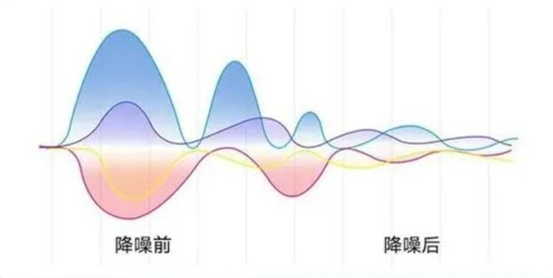 什么领夹麦的音质最好又降噪？揭秘多款降噪出色的无线领夹麦克风