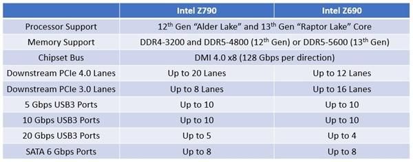 Z690就能榨干13代潜力？13600KF+微星Z690+rtx3060ti装机评测
