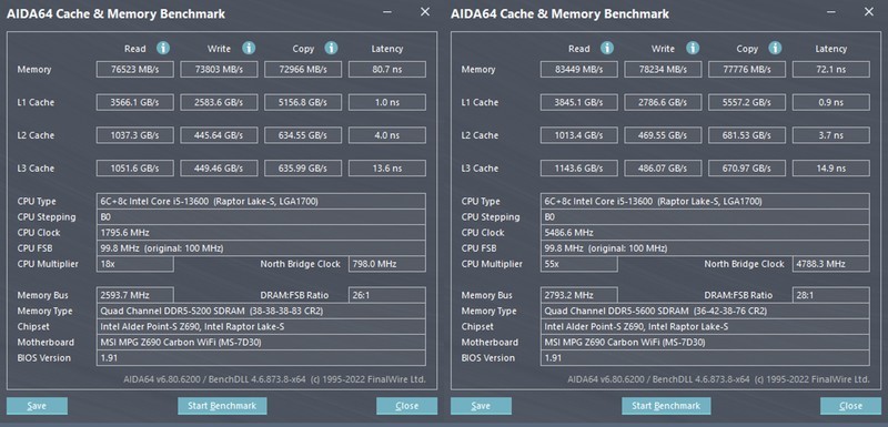 Z690就能榨干13代潜力？13600KF+微星Z690+rtx3060ti装机评测