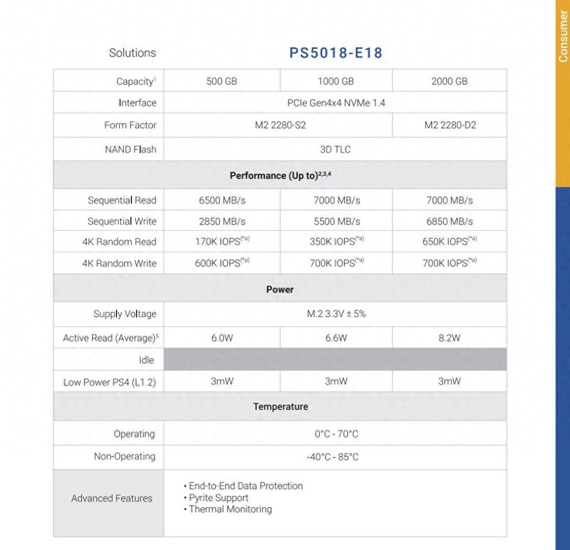 满血版E18方案，影驰HOF EXTREME30 2TB固态硬盘开箱试玩