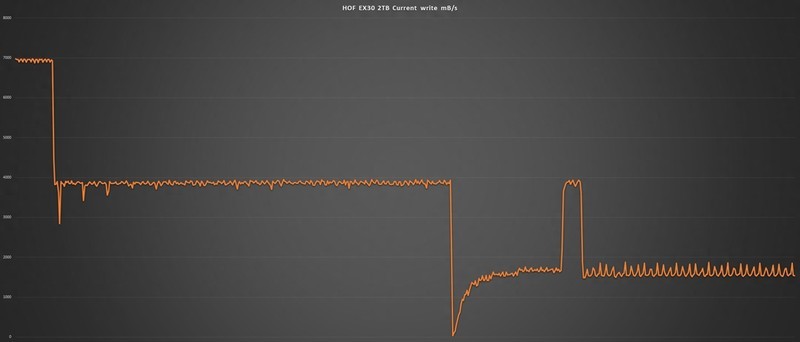满血版E18方案，影驰HOF EXTREME30 2TB固态硬盘开箱试玩