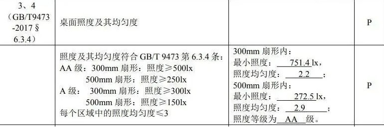 台灯学生用哪个牌子最好？五款学生专用台灯大全分享