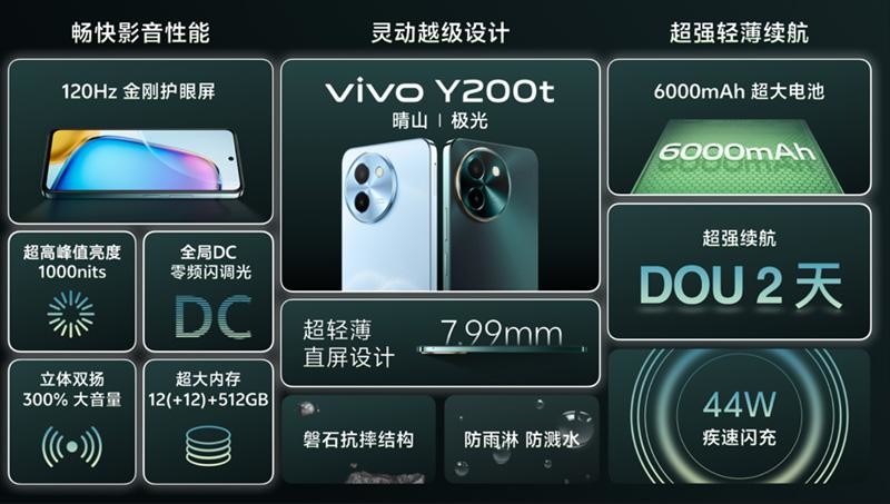 6000mAh大容量电池加持，vivo Y200系列成618购机热选