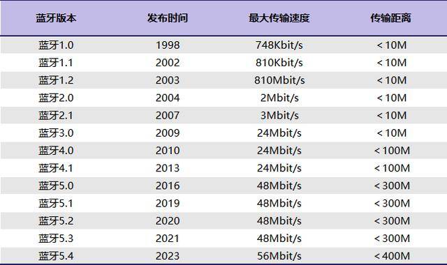 跑步最建议买三个耳机！购前必读，畅销款跑步耳机推荐分享！