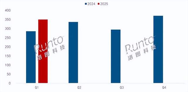 中国平板市场：苹果、华为领跑；小米、荣耀爆发；联想逐渐掉队