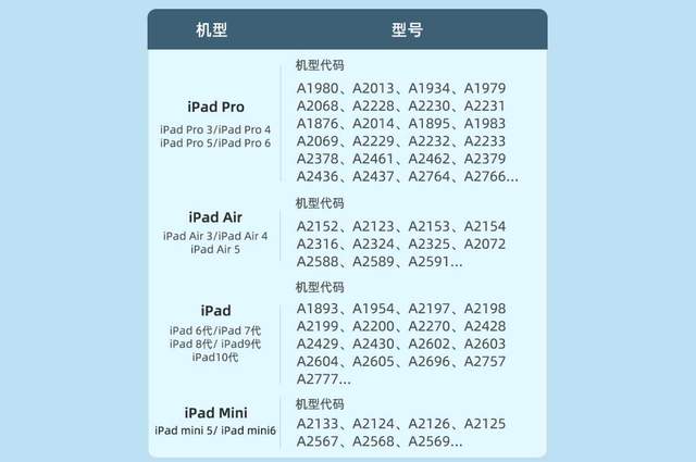 iPad手写笔的完美替代品，高性价比的西圣Pencil手写笔评测
