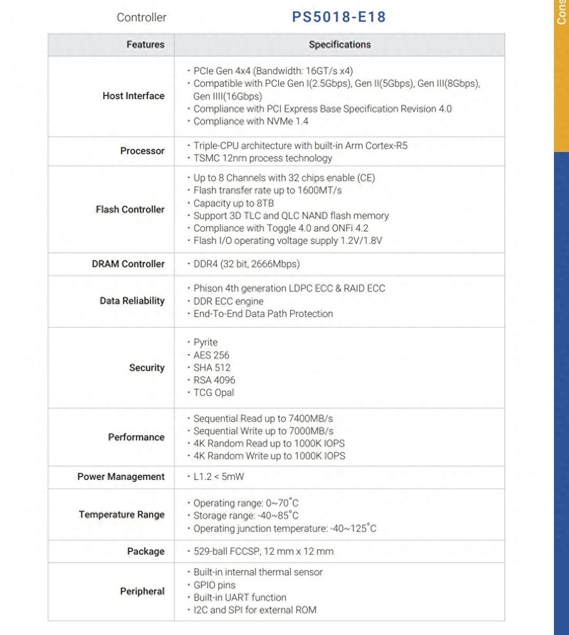满血版E18方案，影驰HOF EXTREME30 2TB固态硬盘开箱试玩