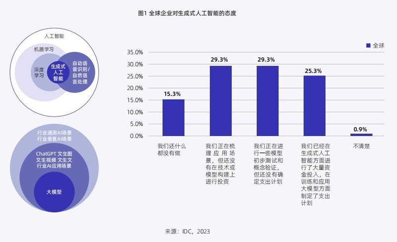 浅谈2023-2024年中国人工智能计算力发展
