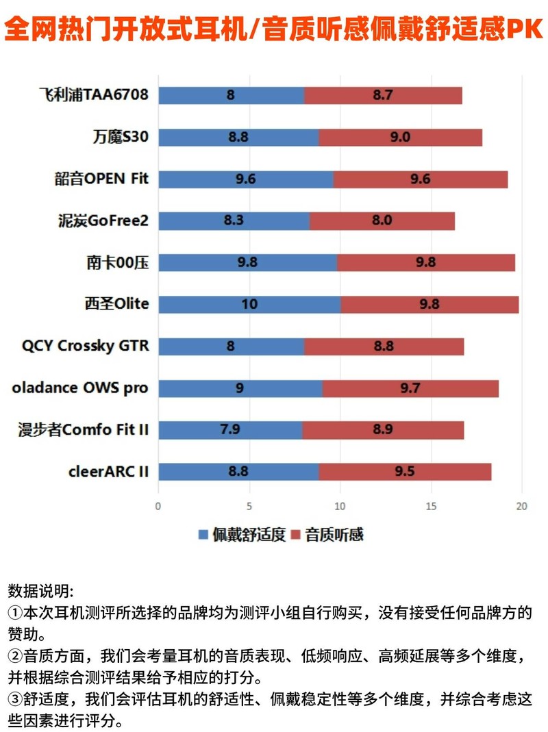 开放式运动蓝牙耳机哪个好？五大业内公认的极品好货推荐 ！