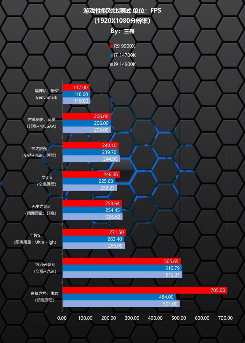 快人一步更省电，AMD R9 9900X首发评测及装机分享