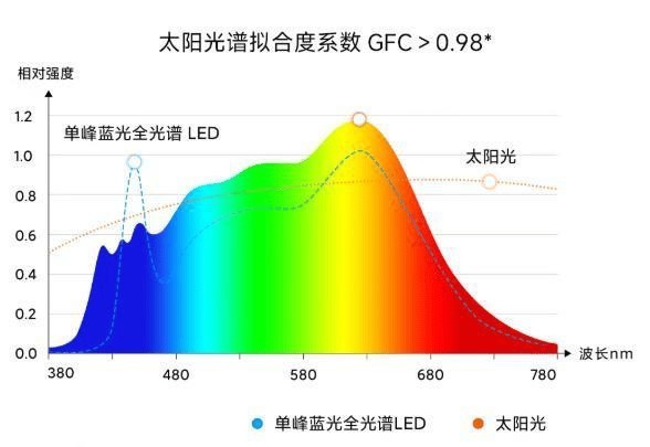 家庭用的落地台灯有哪些好用的品牌？五款儿童护眼落地台灯推荐