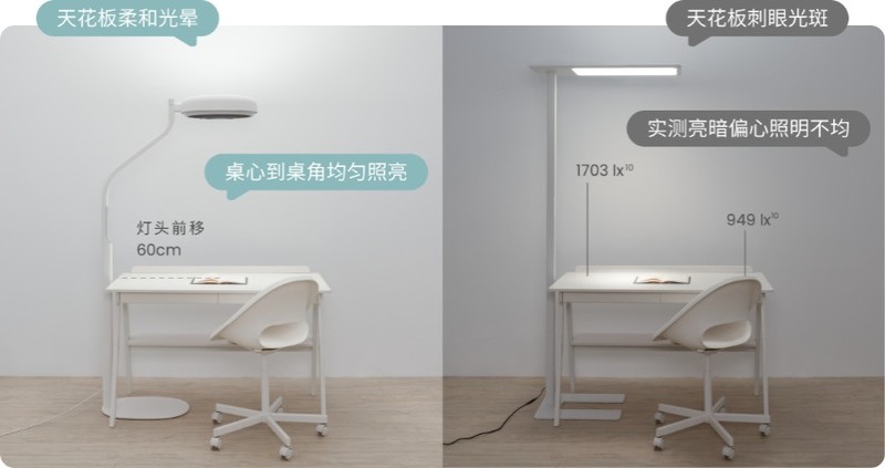 2025 年大路灯选购指南：这三个品牌让护眼与体验双赢