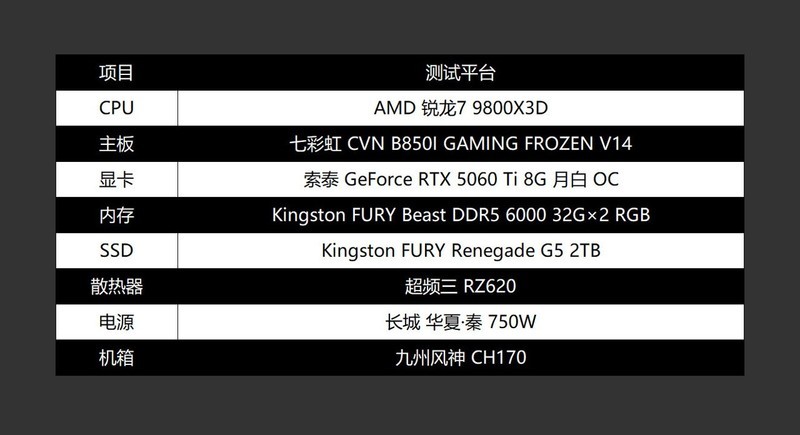 DLSS 4加持，9800X3D+索泰5060Ti 8G打造的高性价比ITX小钢炮分享
