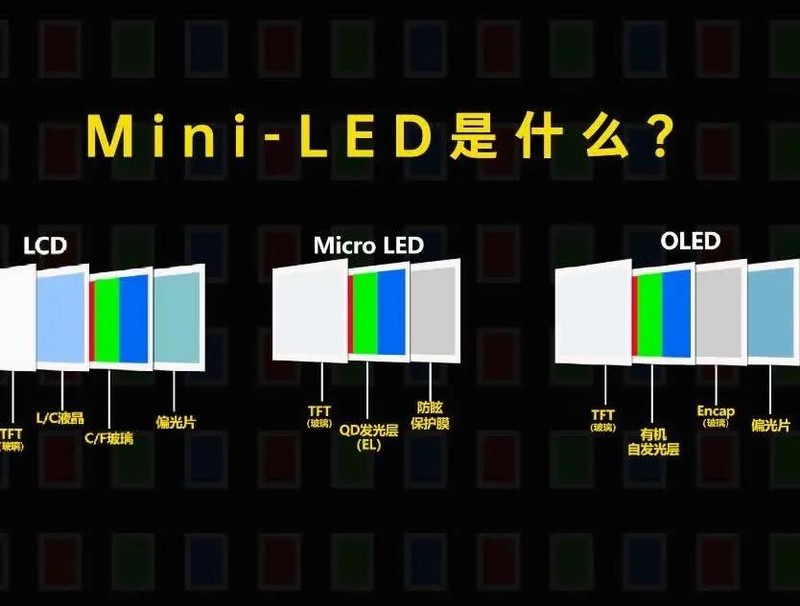 OLED vs MiniLED：谁才是家庭观影的未来之选？