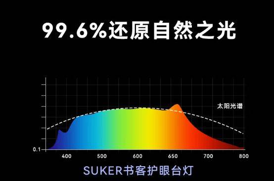 【健康科普】台灯护眼是真的吗？护眼台灯怎么选？一篇说明白