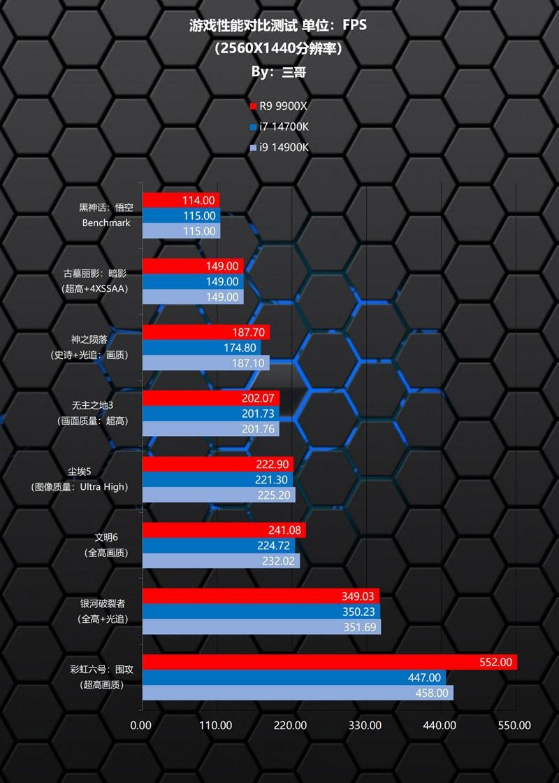 快人一步更省电，AMD R9 9900X首发评测及装机分享