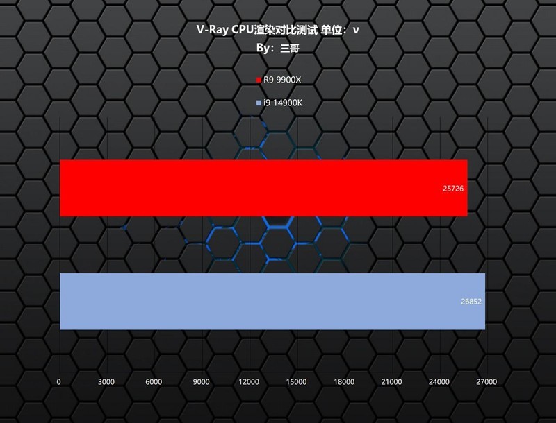 快人一步更省电，AMD R9 9900X首发评测及装机分享
