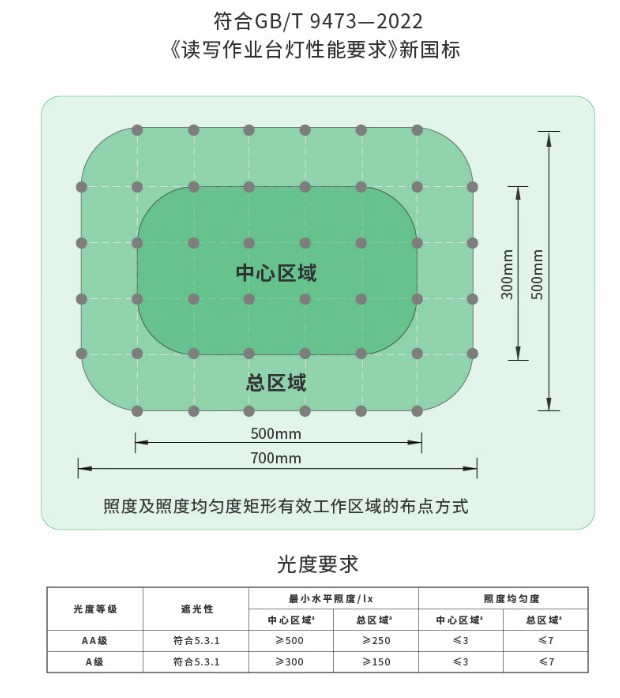 学生台灯护眼灯哪个牌子好？2025 年最新护眼灯品牌推荐