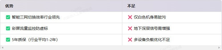 格行随身WiFi千元内横评：高铁/山区30Mbps实测，69元起续航24小时的性价比之王