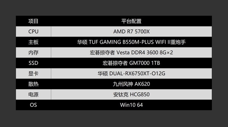 只为极致速度，宏碁掠夺者 GM7000 1TB PCIe 4.0 SSD评测分享