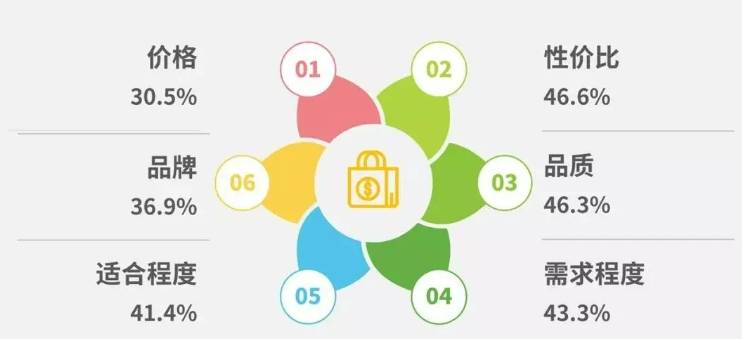 领夹麦克风怎么选，无线领夹麦克风五大常见误区！