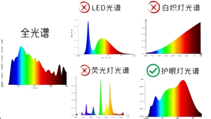 光线看起来最舒适的护眼大路灯是哪款?五款好用护眼大路灯分享