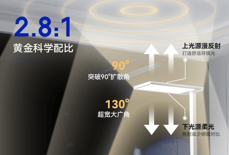 光线看起来最舒适的护眼大路灯是哪款?五款好用护眼大路灯分享