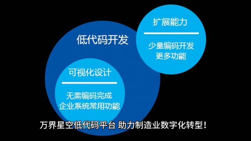 低代码开发平台，低成本快速搭建云MES系统