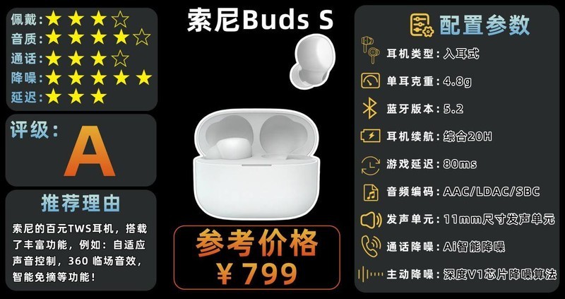 蓝牙耳机品牌哪个好用又实惠？蓝牙耳机排行榜前十名性价比推荐