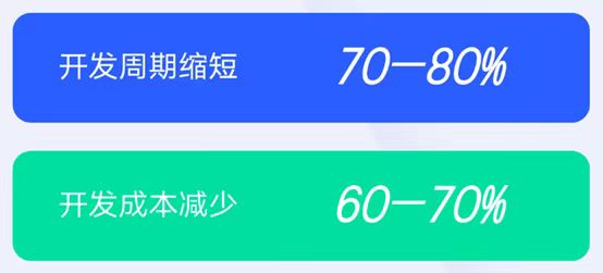 低代码开发平台，低成本快速搭建云MES系统