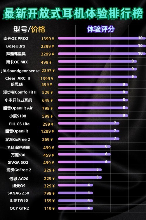不入耳开放式耳机哪个品牌好？不入耳耳机排行榜TOP5权威榜单推荐！