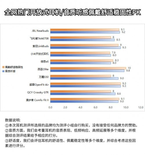 百元开放式耳机哪个牌子好用点？百元开放式耳机选择分享