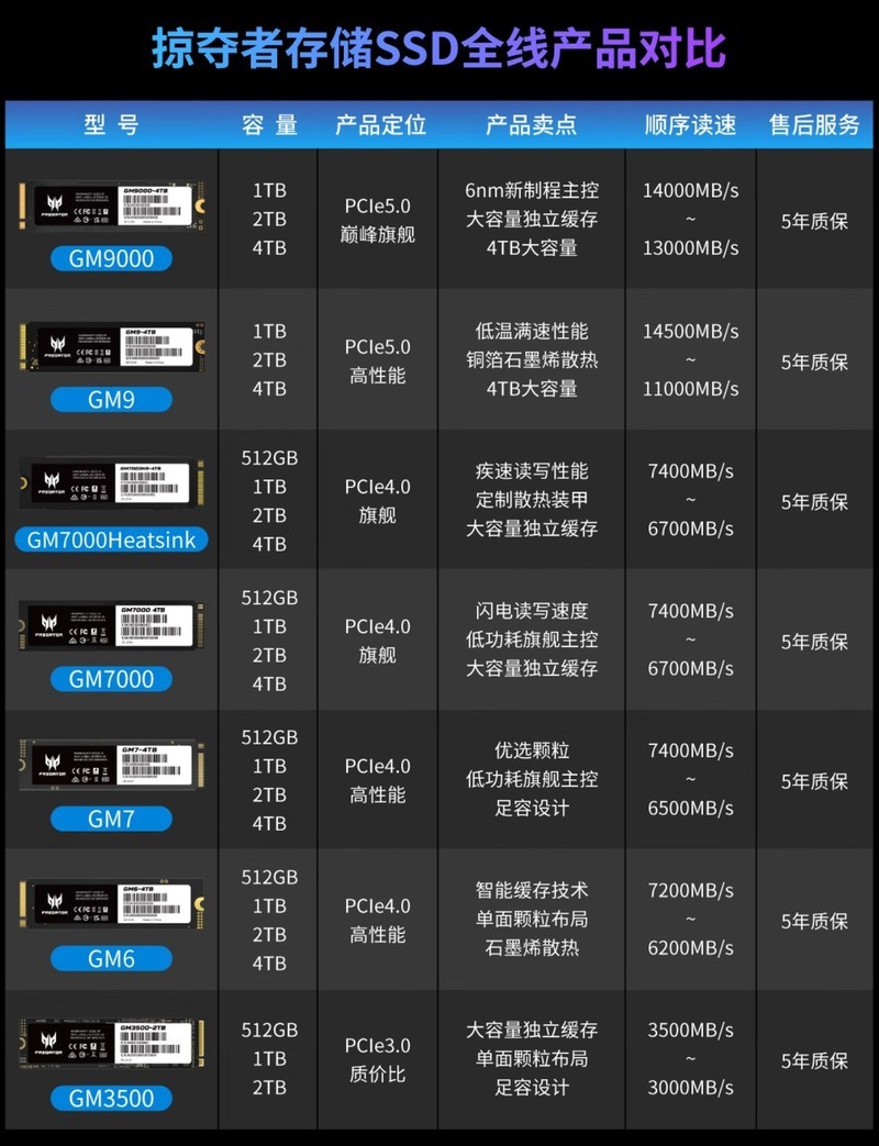 高速低延迟SSD和内存怎么选？宏碁掠夺者618选购推荐