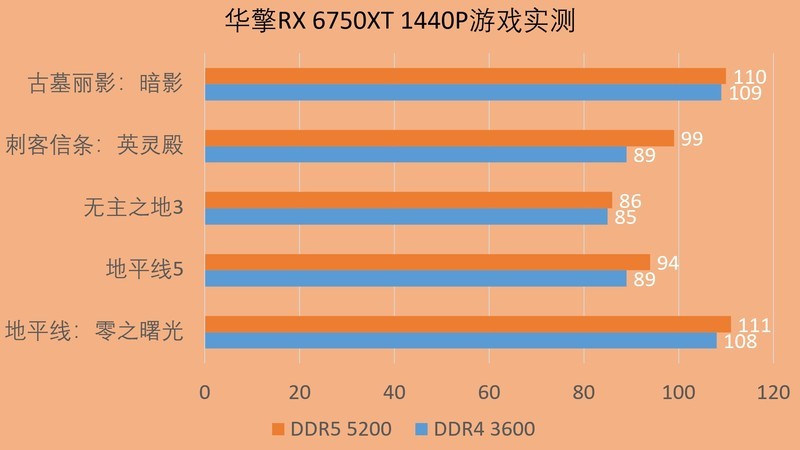 国庆假期宅家玩游戏，华擎Z690钢铁传奇WiFi6/D5配置推荐