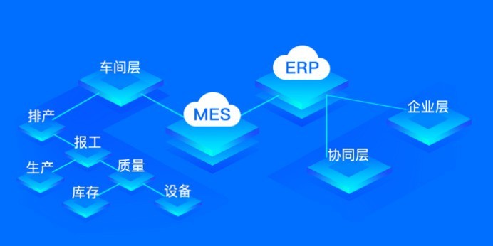 MES系统如何与ERP系统进行数据交互