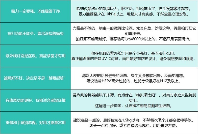 买除螨仪除螨真的有用吗？床用除螨仪十大文明用语排行榜618最新分享