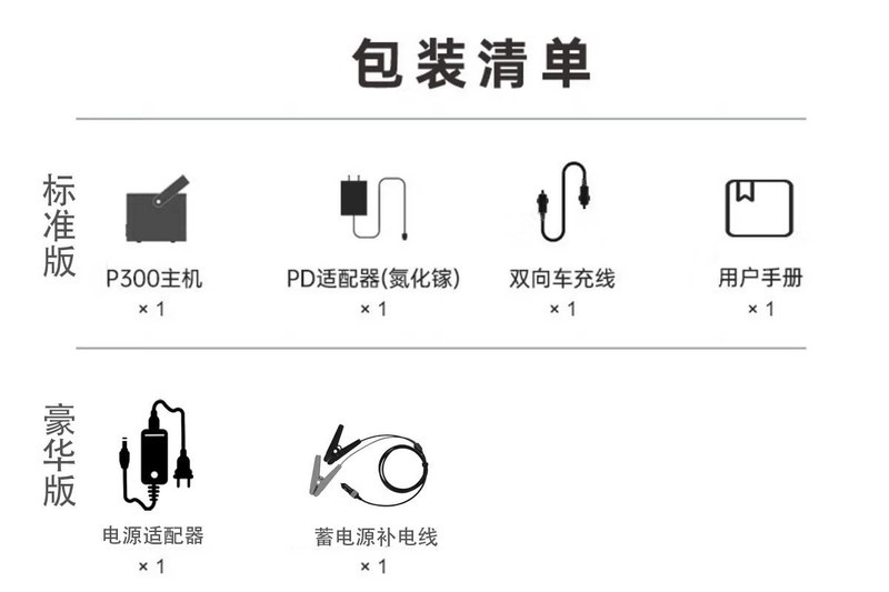 短途旅行如何选择户外电源？这篇文章应该都提到了，移族P300到手分享