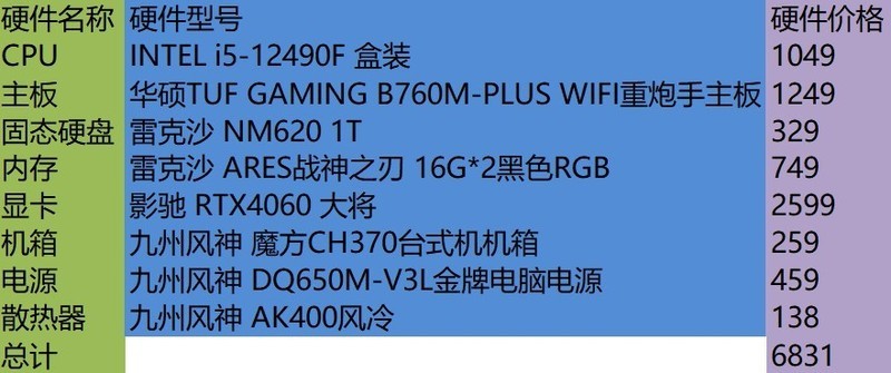 只谈性价比，2023年双11之INTEL平台配置推荐！