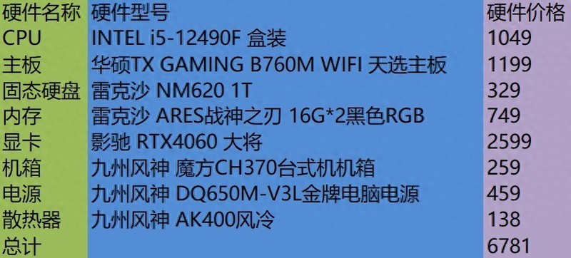 只谈性价比，2023年双11之INTEL平台配置推荐！