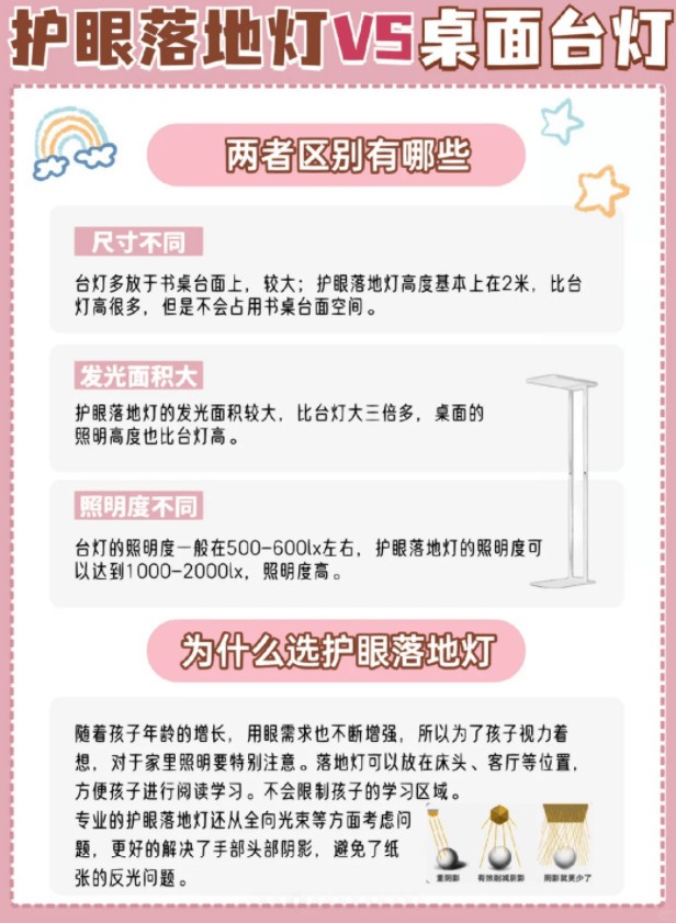 护眼大路灯上下发光有用吗？小白必备大路灯购选技巧！