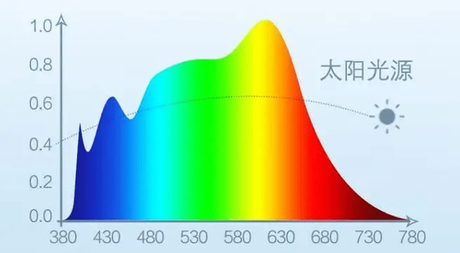 护眼大路灯上下发光有用吗？小白必备大路灯购选技巧！
