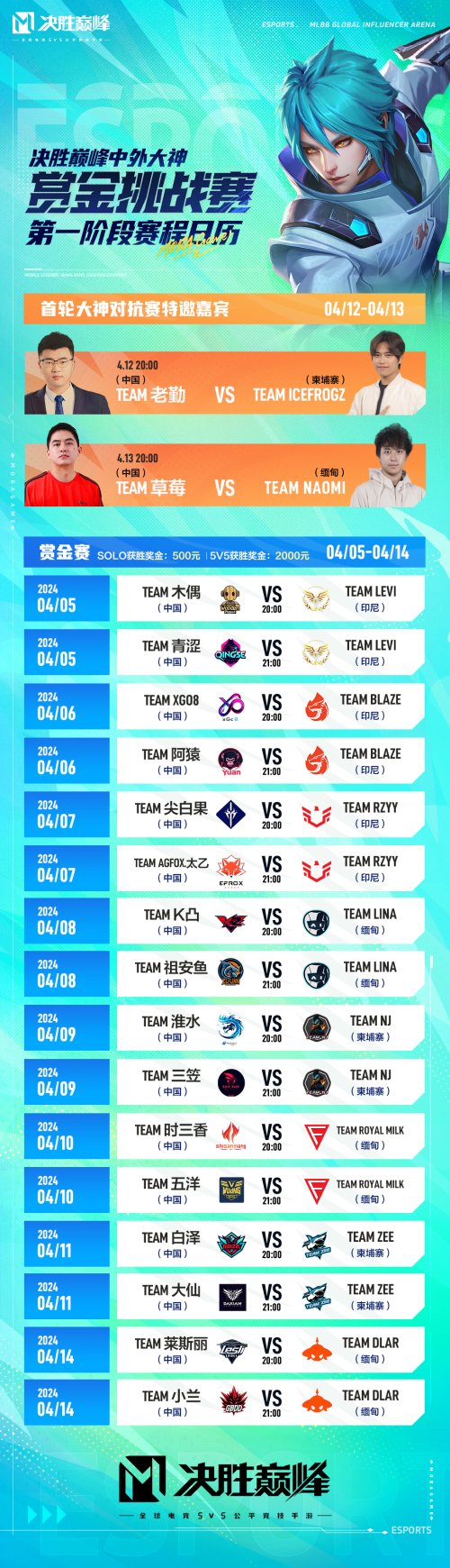 狭路相逢谁能战至巅峰！决胜巅峰中外大神赏金挑战赛