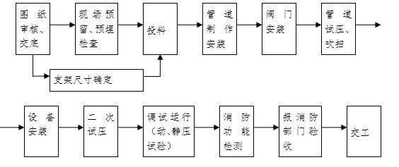 学校消防改造“美邦特”施工组织设计案例,安全升级!