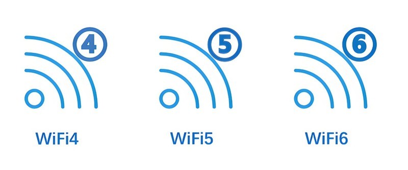 随身wifi三大品牌横评揭行业内幕：百元机竟藏致命缺陷！格行wifi6网速快吗？