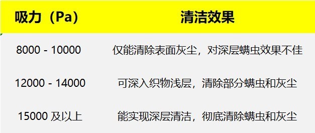 除螨仪是吸尘器吗？一文带你了解除螨仪究竟是不是智商税！