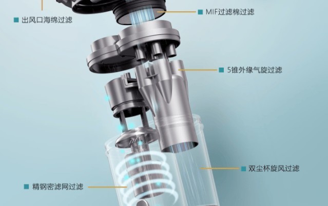 除螨仪是吸尘器吗？一文带你了解除螨仪究竟是不是智商税！