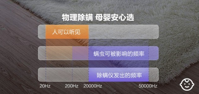 除螨仪是吸尘器吗？一文带你了解除螨仪究竟是不是智商税！